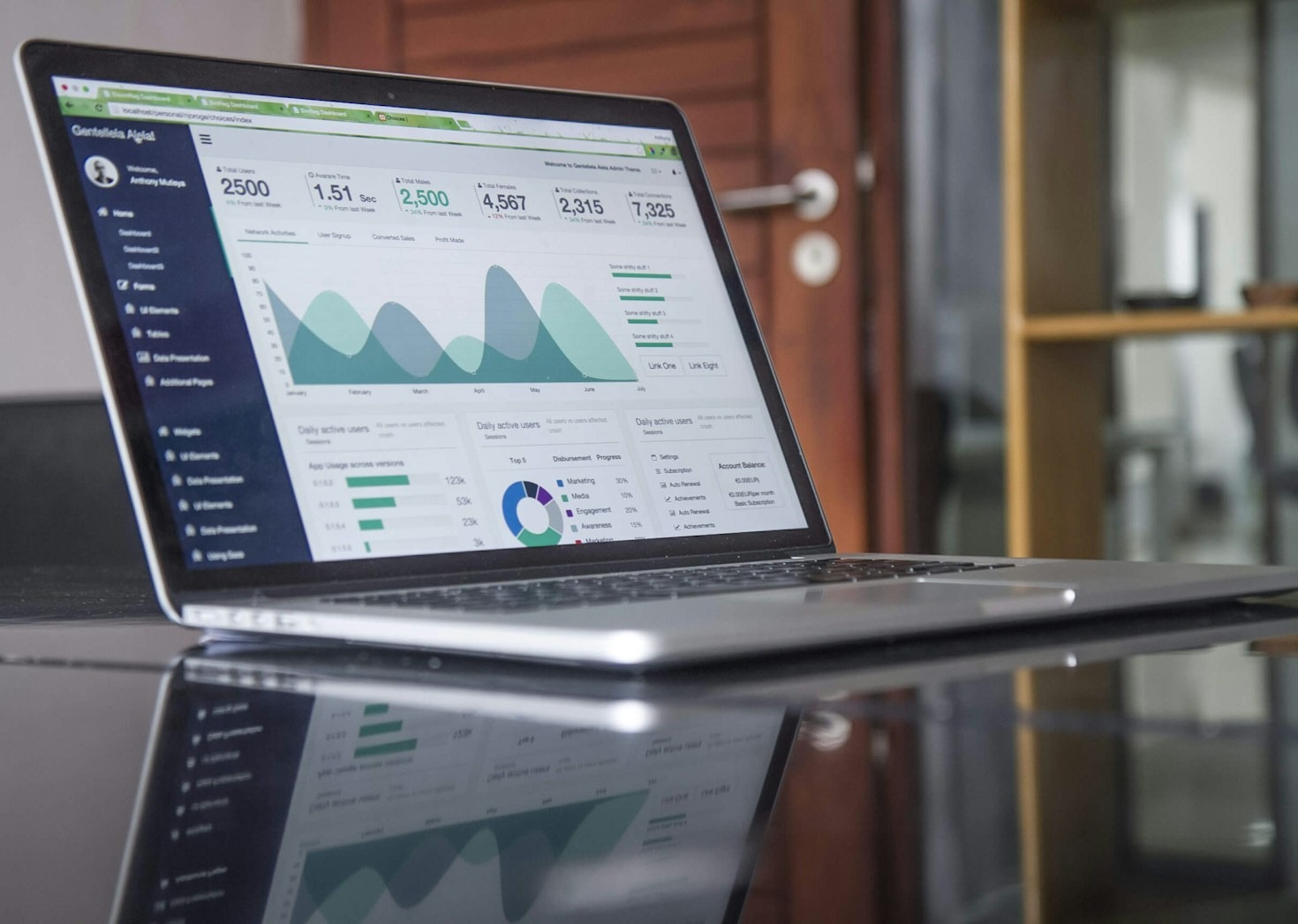 Maximizing Profitability Through Scalable Strategies
